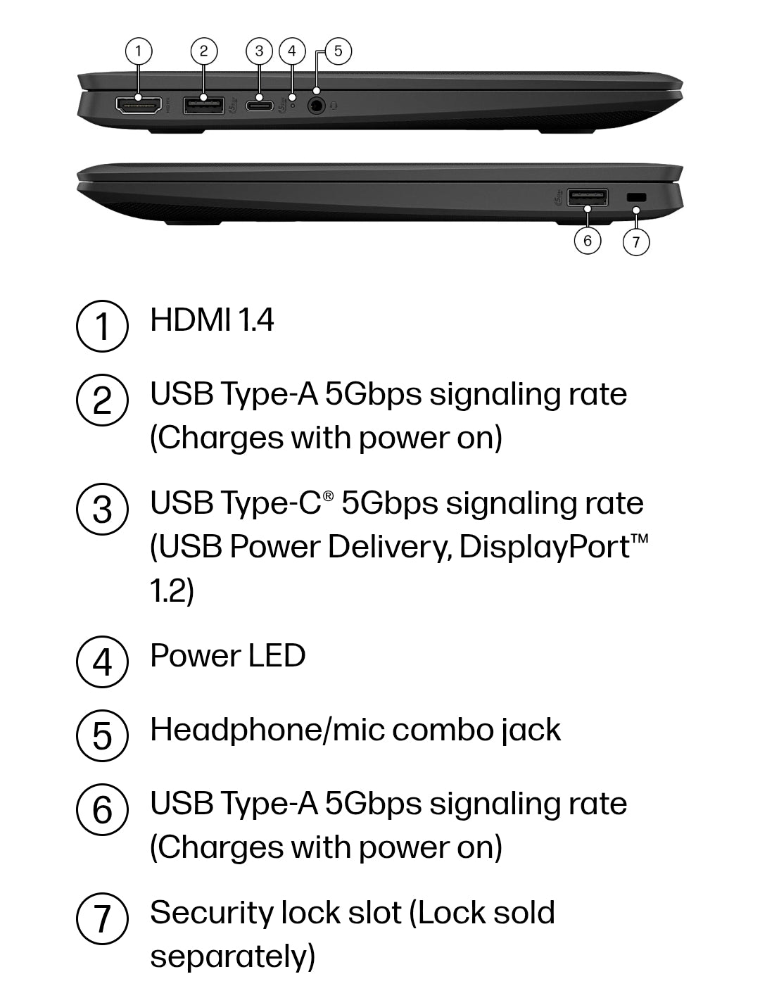 HP Fortis G1m 11.6" Rugged Chromebook